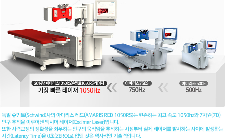 오른쪽부터 아마리스500E는 500Hz. 다음버전 아마리스750S는 750Hz. 다음버전 2014년 아마리스1050RS(슈빈트1050RS)레이저는 가장빠른레이저150Hz.